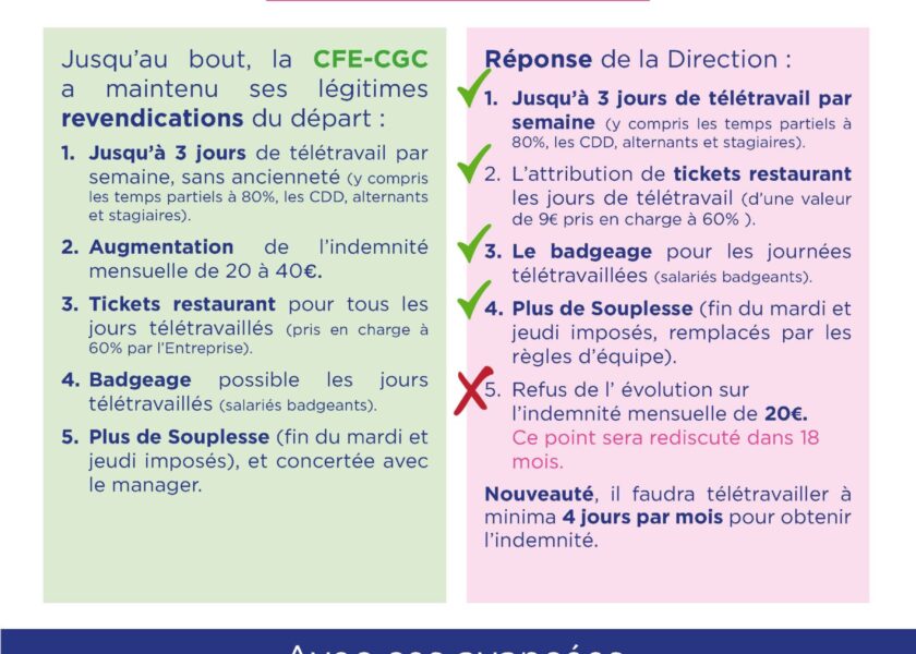 CFE-CGC négociation Télétravail 0322