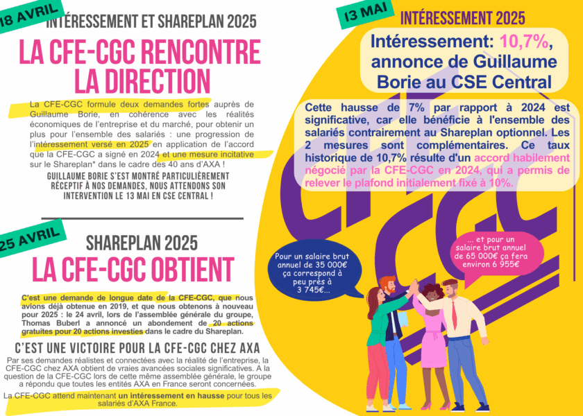 Tract intéressement 0525 image mail